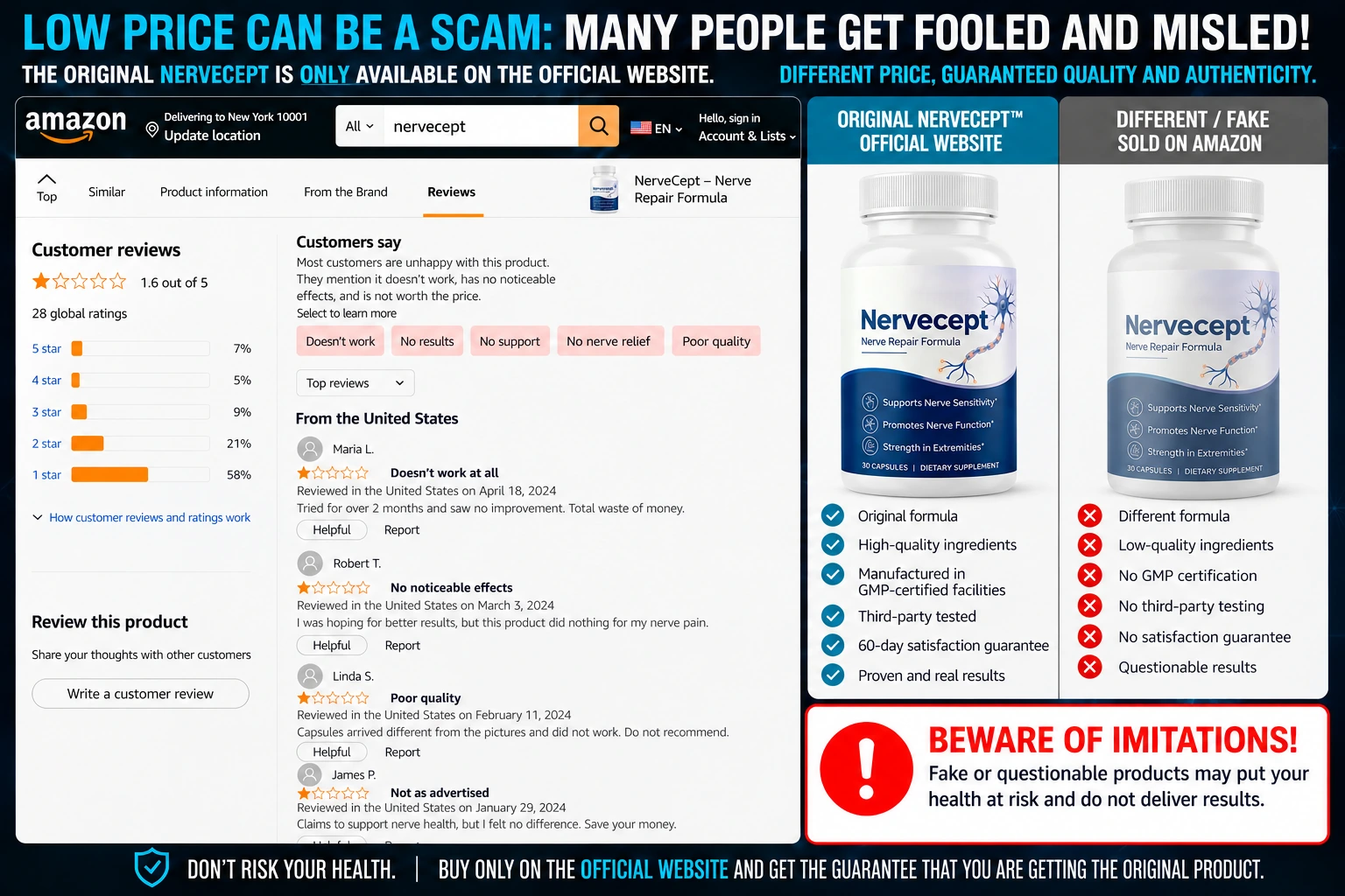 NerveCept negative reviews analysis